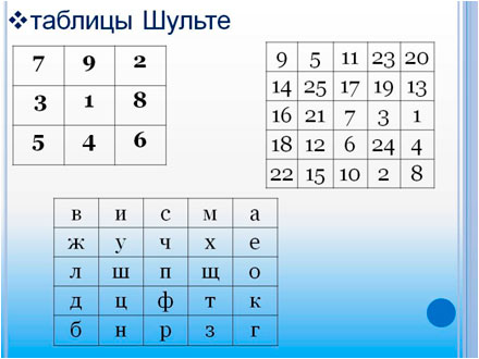 Таблицы Шульте Таблицы Шульте